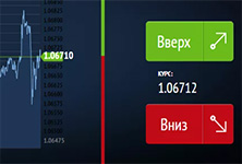 Бинарные опционы - Fix Contracts