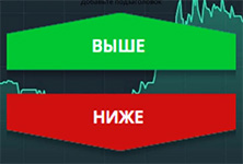 Бинарные опционы - Fix Contracts