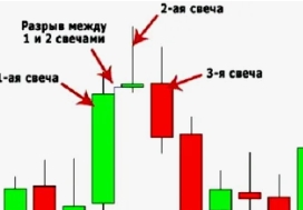 Паттерн «Вечерняя звезда»